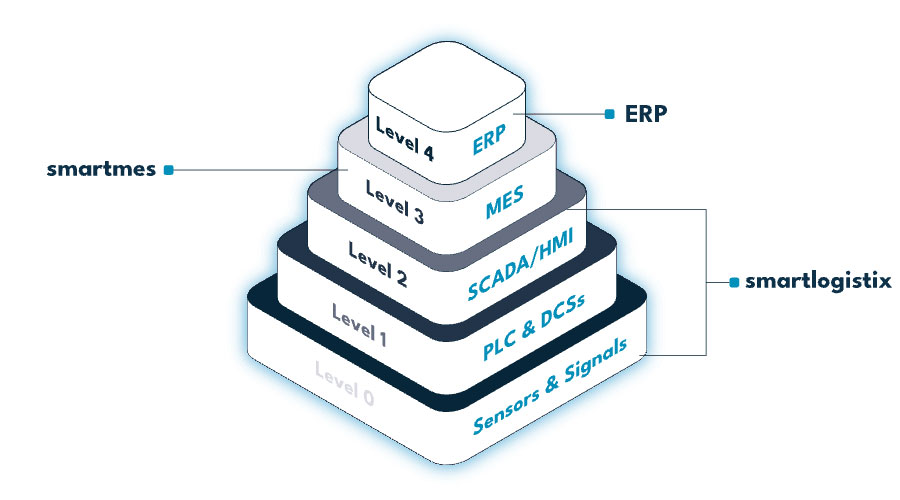 Software Solutions